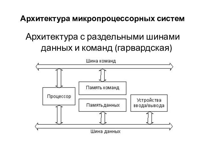 Архитектура микропроцессорных систем Архитектура с раздельными шинами данных и команд (гарвардская)