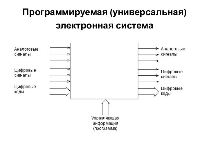 Программируемая (универсальная) электронная система