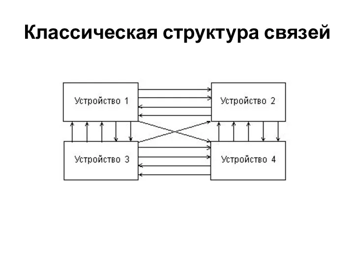 Классическая структура связей