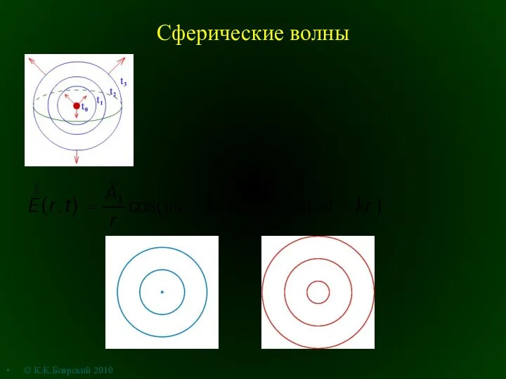 Сферические волны © К.К.Боярский 2010