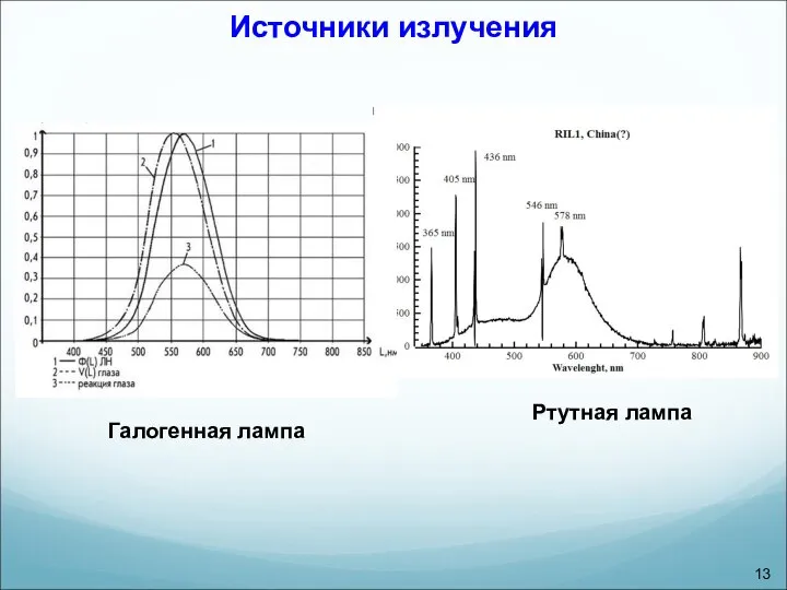 Источники излучения Ртутная лампа Галогенная лампа