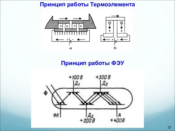 Принцип работы ФЭУ Принцип работы Термоэлемента