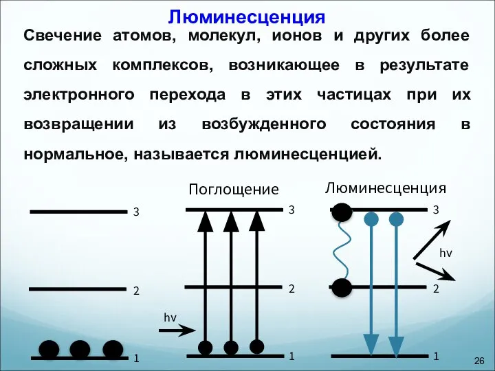 Люминесценция Свечение атомов, молекул, ионов и других более сложных комплексов, возникающее