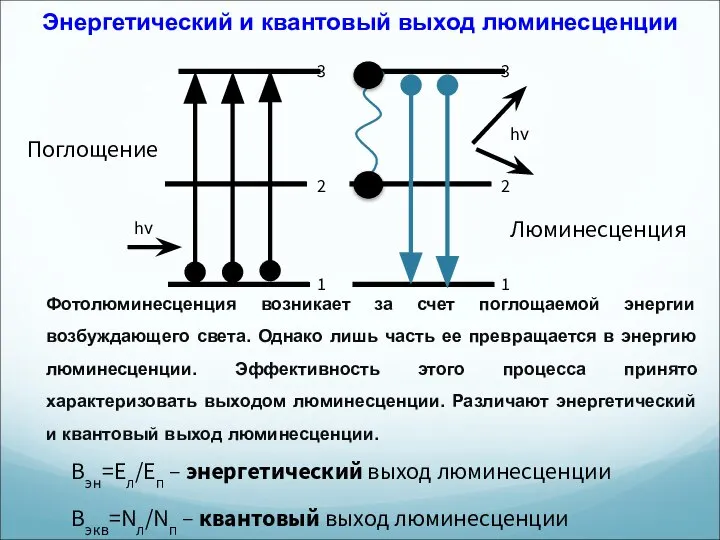 Энергетический и квантовый выход люминесценции Фотолюминесценция возникает за счет поглощаемой энергии