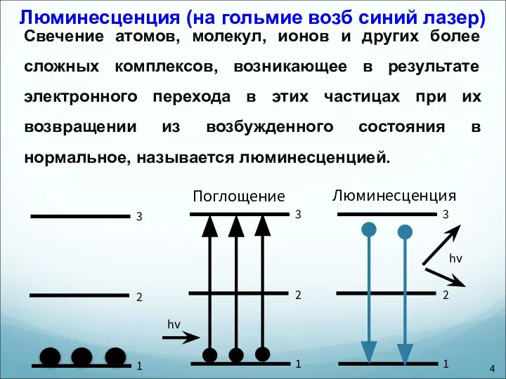 Люминесценция (на гольмие возб синий лазер) Свечение атомов, молекул, ионов и