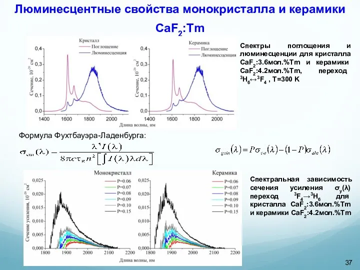 Люминесцентные свойства монокристалла и керамики CaF2:Tm Спектры поглощения и люминесценции для