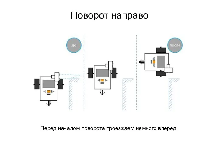 Поворот направо Перед началом поворота проезжаем немного вперед