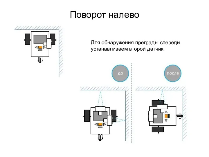 Поворот налево Для обнаружения преграды спереди устанавливаем второй датчик