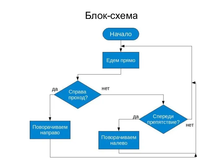 Блок-схема