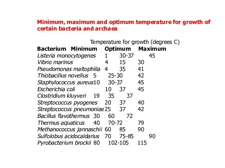 Minimum, maximum and optimum temperature for growth of certain bacteria and