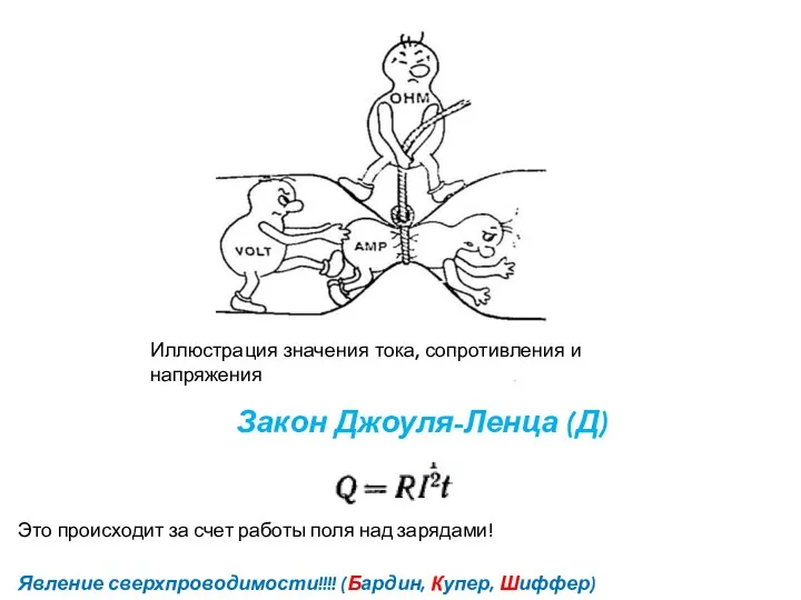 Явление сверхпроводимости!!!! (Бардин, Купер, Шиффер) Иллюстрация значения тока, сопротивления и напряжения