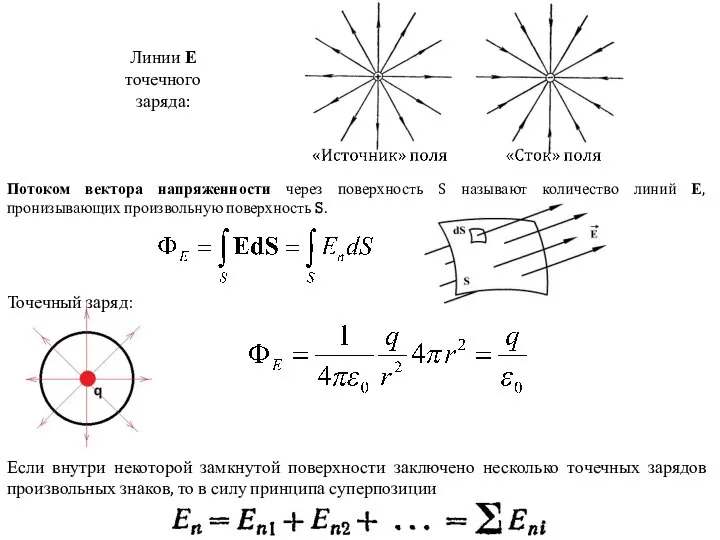 Линии Е точечного заряда: Потоком вектора напряженности через поверхность S называют