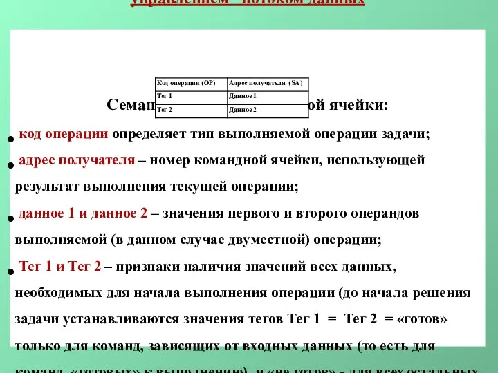 Структура командной ячейки процессора/ЭВМ с управлением потоком данных Семантика полей командной