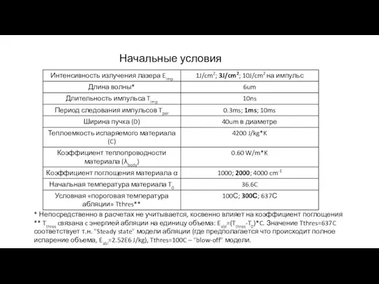 Начальные условия * Непосредственно в расчетах не учитывается, косвенно влияет на