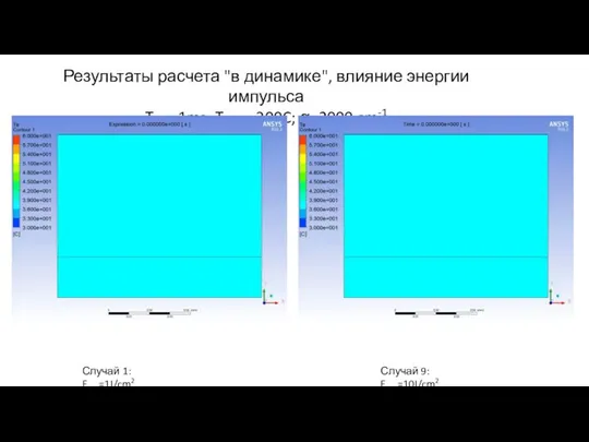 Результаты расчета "в динамике", влияние энергии импульса Tper=1ms; Tthres=300C; α=2000 cm-1