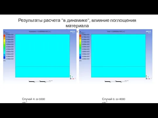 Результаты расчета "в динамике", влияние поглощения материала Eimp=3J/cm2; Tper=1ms; Tthres=300C Случай