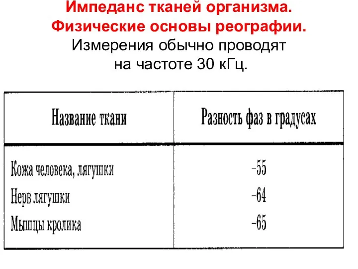 Импеданс тканей организма. Физические основы реографии. Измерения обычно проводят на частоте 30 кГц.