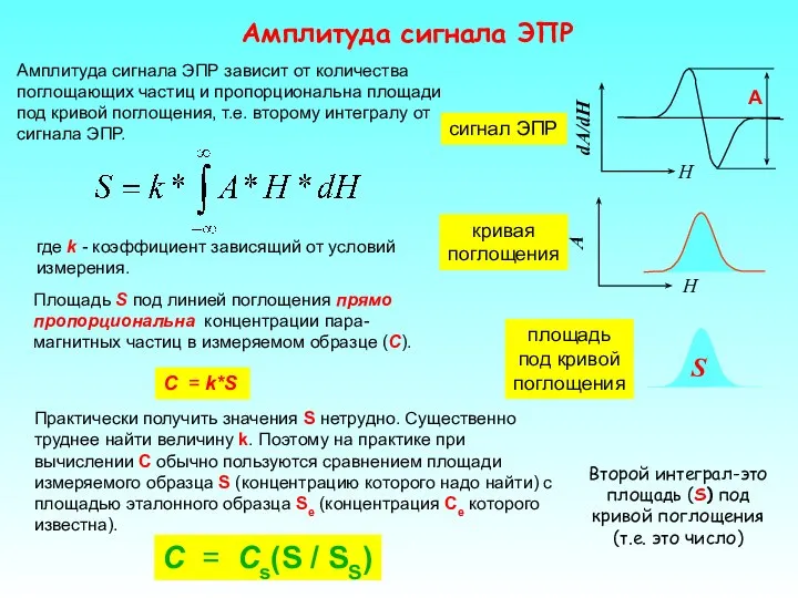 Амплитуда сигнала ЭПР C = Cs(S / SS) Площадь S под