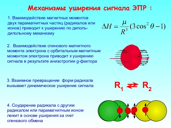 2. Взаимодействие спинового магнитного момента электрона с орбитальным магнитным моментом электрона