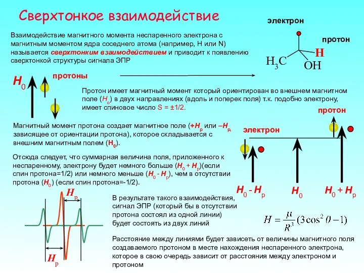 Сверхтонкое взаимодействие Взаимодействие магнитного момента неспаренного электрона с магнитным моментом ядра