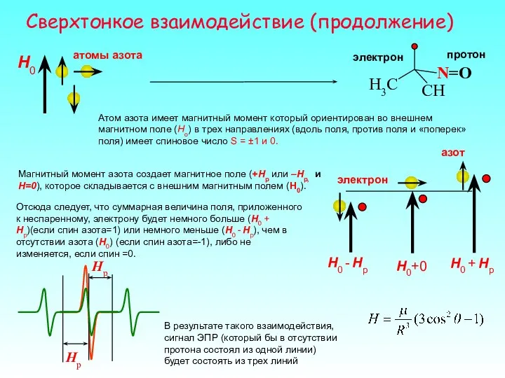 Сверхтонкое взаимодействие (продолжение) N=O H3C СH электрон протон Атом азота имеет