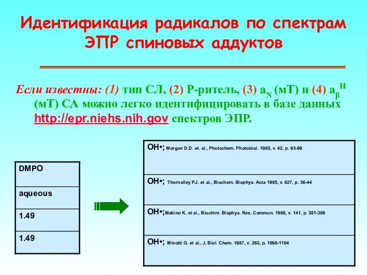 Идентификация радикалов по спектрам ЭПР спиновых аддуктов Если известны: (1) тип