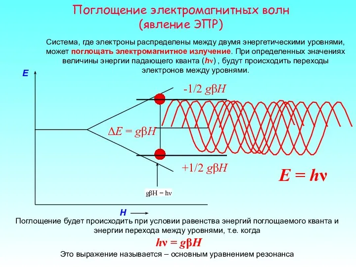 H E -1/2 gβH Система, где электроны распределены между двумя энергетическими