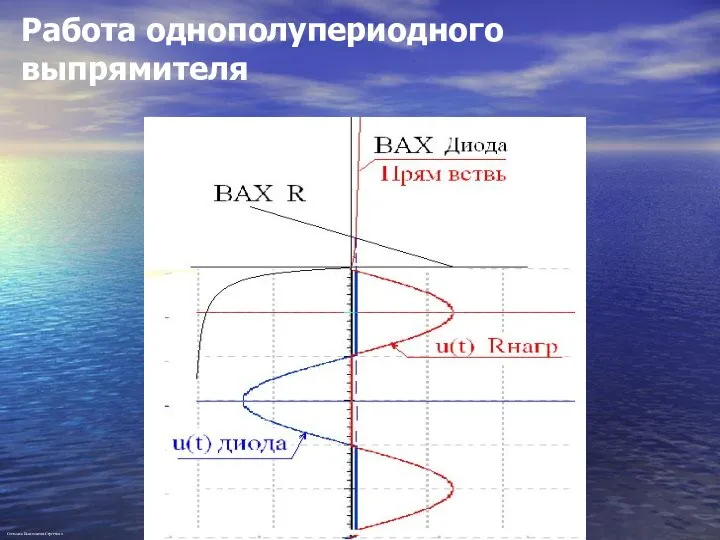 Работа однополупериодного выпрямителя Степанов Константин Сергеевич