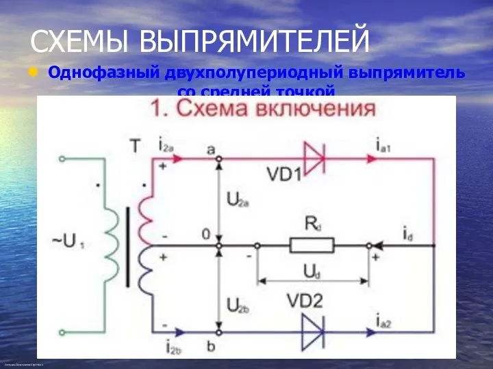 СХЕМЫ ВЫПРЯМИТЕЛЕЙ Однофазный двухполупериодный выпрямитель со средней точкой Степанов Константин Сергеевич