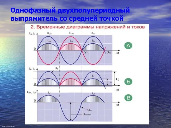 Однофазный двухполупериодный выпрямитель со средней точкой Степанов Константин Сергеевич