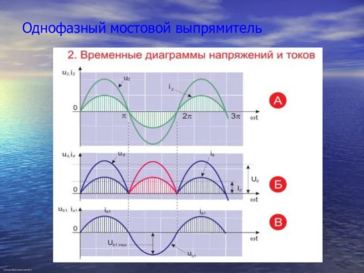 Однофазный мостовой выпрямитель Степанов Константин Сергеевич