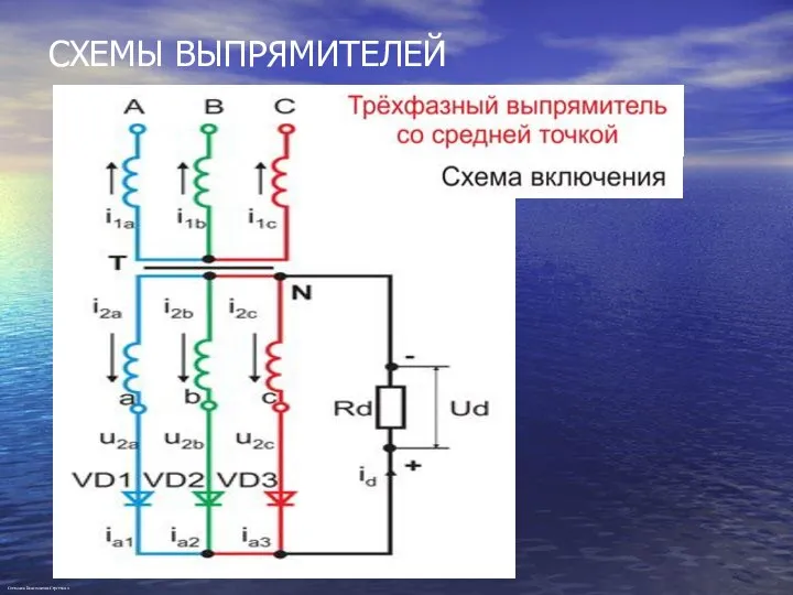 СХЕМЫ ВЫПРЯМИТЕЛЕЙ Степанов Константин Сергеевич