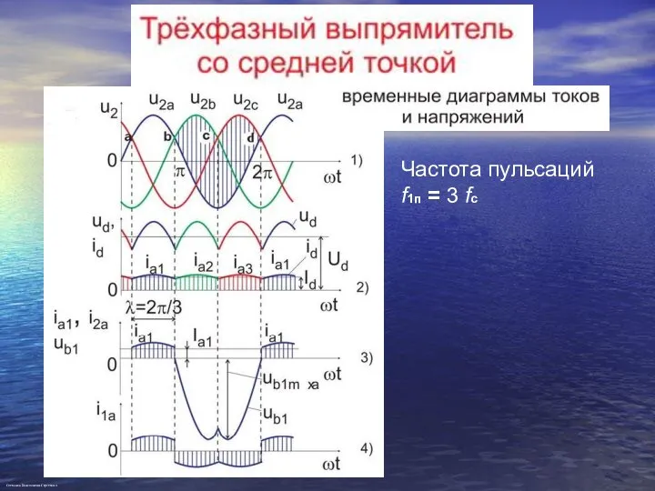 Частота пульсаций f1п = 3 fс Степанов Константин Сергеевич