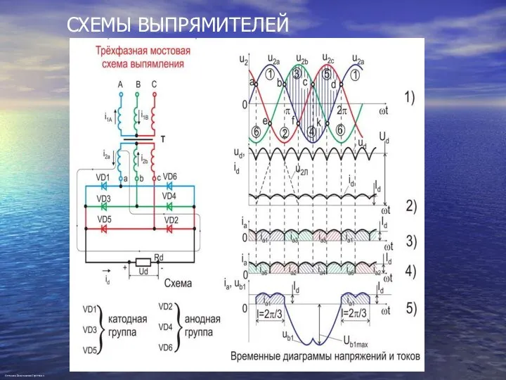 СХЕМЫ ВЫПРЯМИТЕЛЕЙ Степанов Константин Сергеевич