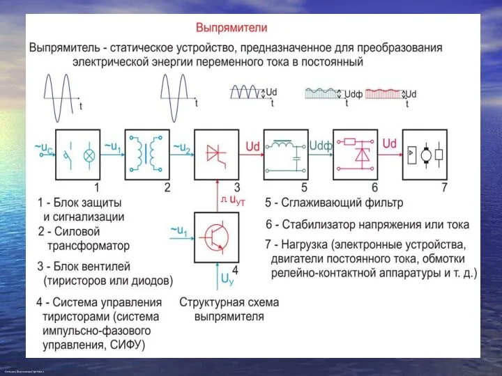 Степанов Константин Сергеевич Степанов Константин Сергеевич