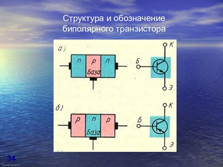 Структура и обозначение биполярного транзистора Степанов Константин Сергеевич