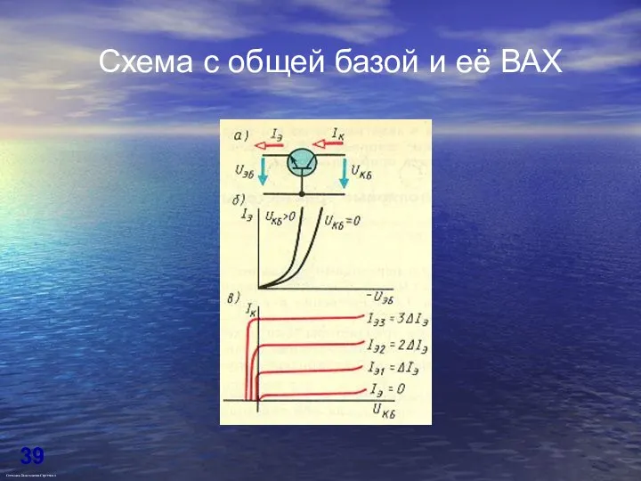 Схема с общей базой и её ВАХ Степанов Константин Сергеевич