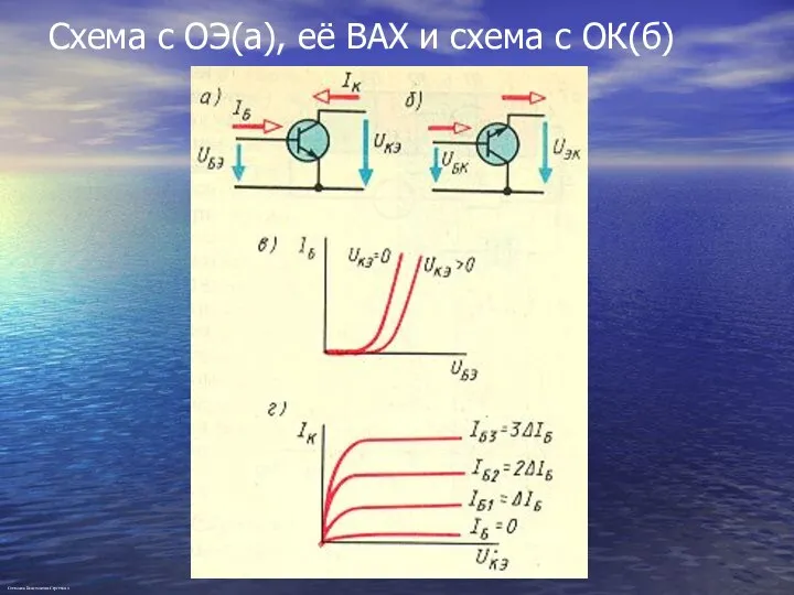 Схема с ОЭ(а), её ВАХ и схема с ОК(б) Степанов Константин Сергеевич