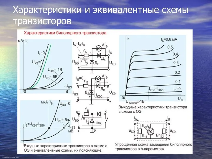 Характеристики и эквивалентные схемы транзисторов Степанов Константин Сергеевич