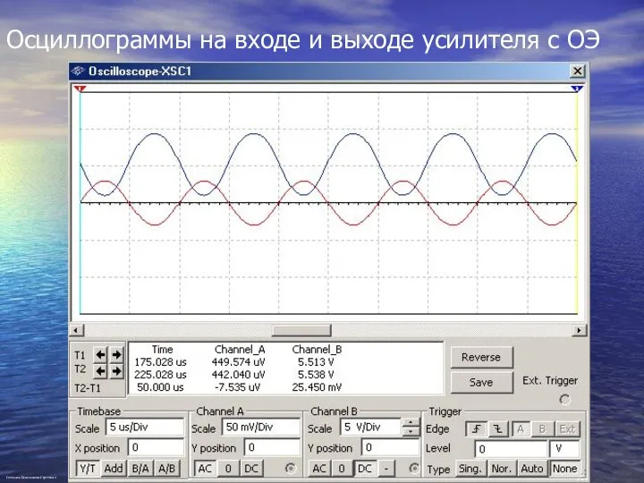Осциллограммы на входе и выходе усилителя с ОЭ Степанов Константин Сергеевич