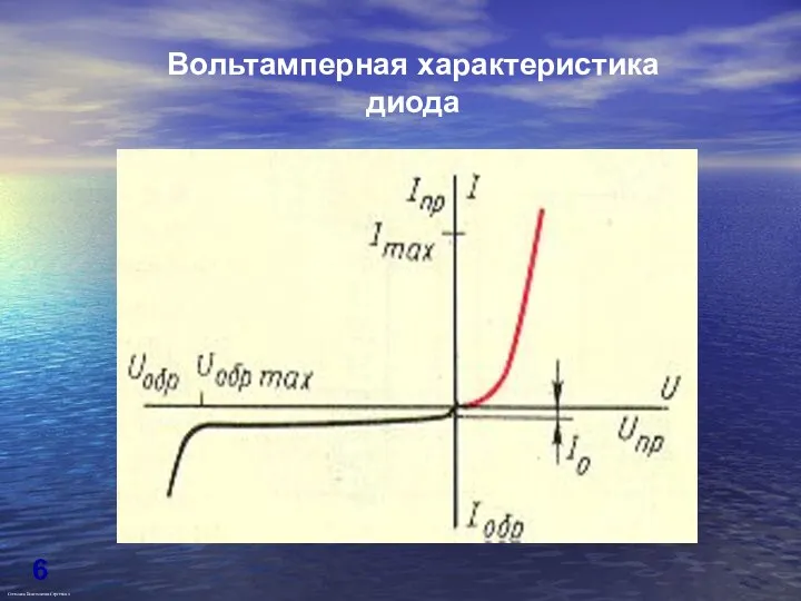 Вольтамперная характеристика диода Степанов Константин Сергеевич