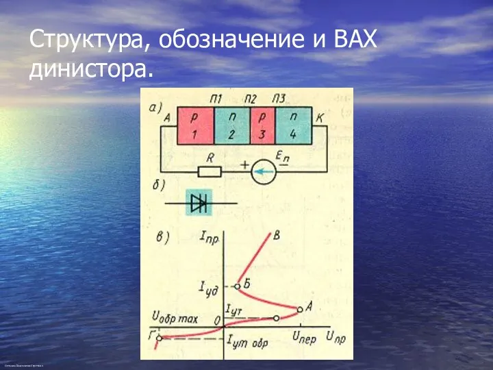 Структура, обозначение и ВАХ динистора. Степанов Константин Сергеевич