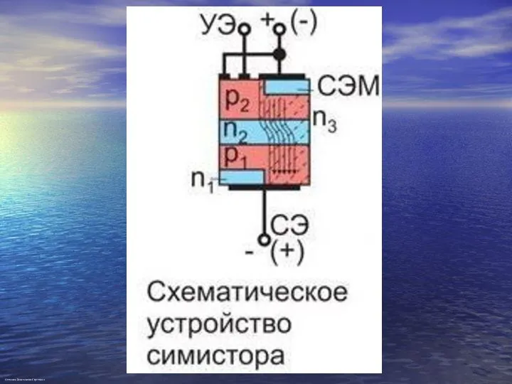 Степанов Константин Сергеевич