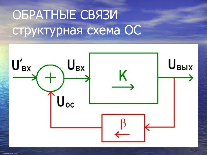 ОБРАТНЫЕ СВЯЗИ структурная схема ОС Степанов Константин Сергеевич