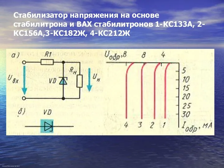 Стабилизатор напряжения на основе стабилитрона и ВАХ стабилитронов 1-КС133А, 2-КС156А,3-КС182Ж, 4-КС212Ж Степанов Константин Сергеевич