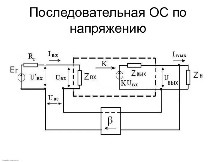 Последовательная ОС по напряжению Степанов Константин Сергеевич