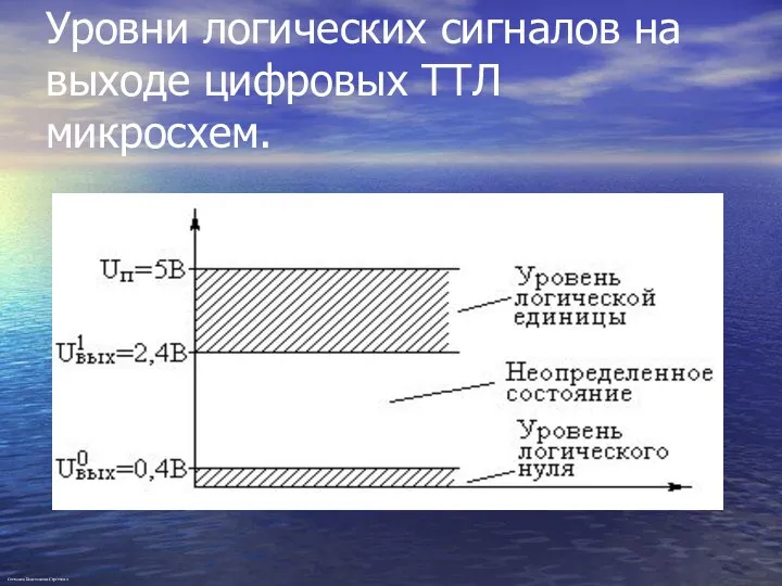 Уровни логических сигналов на выходе цифровых ТТЛ микросхем. Степанов Константин Сергеевич