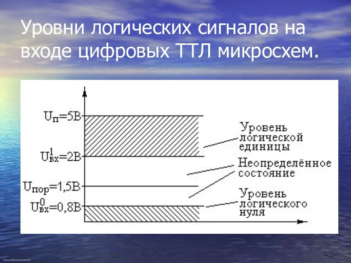 Уровни логических сигналов на входе цифровых ТТЛ микросхем. Степанов Константин Сергеевич