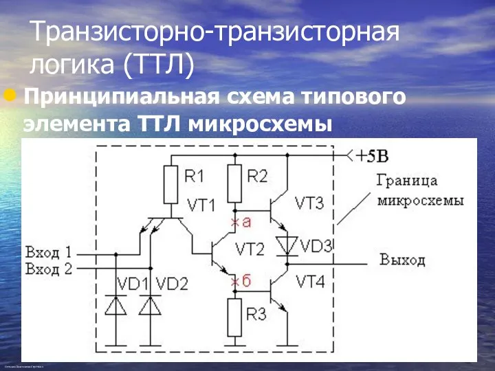 Транзисторно-транзисторная логика (ТТЛ) Принципиальная схема типового элемента ТТЛ микросхемы Степанов Константин Сергеевич