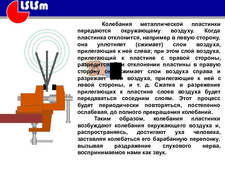 Колебания металлической пластинки передаются окружающему воздуху. Когда пластинка отклонится, например в